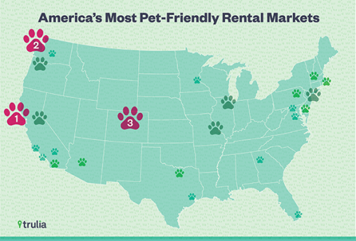 Pet friendly rental markets