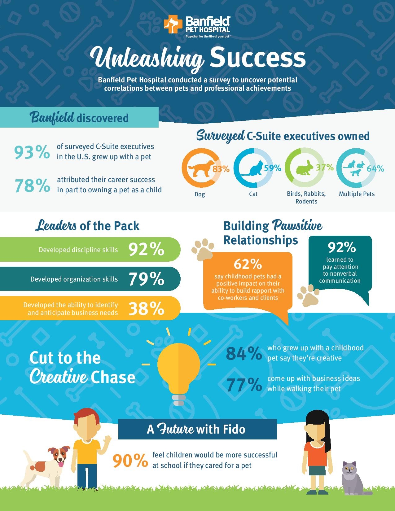 Unleashing success